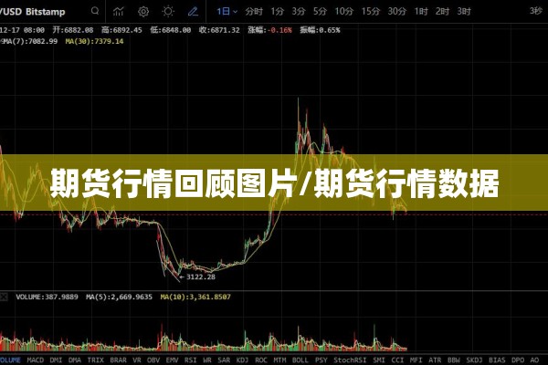 期货行情回顾图片/期货行情数据