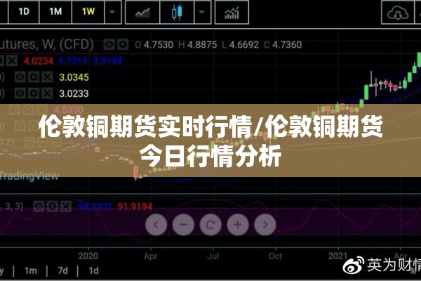 伦敦铜期货实时行情/伦敦铜期货今日行情分析