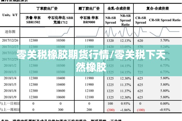 零关税橡胶期货行情/零关税下天然橡胶