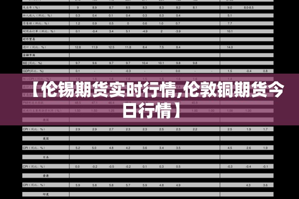【伦锡期货实时行情,伦敦铜期货今日行情】