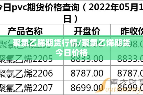 聚氯乙稀期货行情/聚氯乙烯期货今日价格