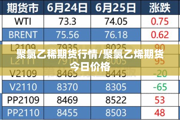 聚氯乙稀期货行情/聚氯乙烯期货今日价格