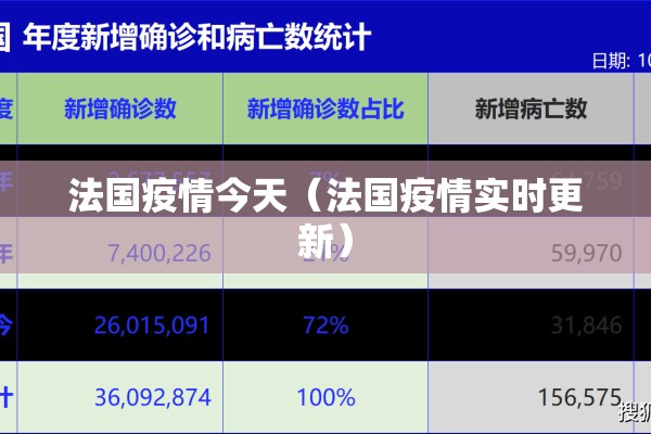 法国疫情今天（法国疫情实时更新）