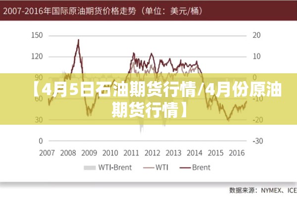 【4月5日石油期货行情/4月份原油期货行情】