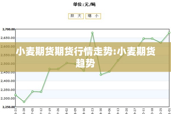 小麦期货期货行情走势:小麦期货趋势