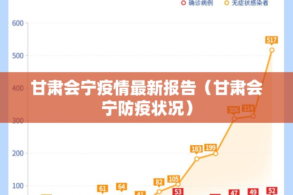 甘肃会宁疫情最新报告（甘肃会宁防疫状况）