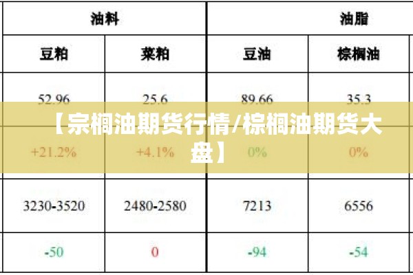 【宗榈油期货行情/棕榈油期货大盘】
