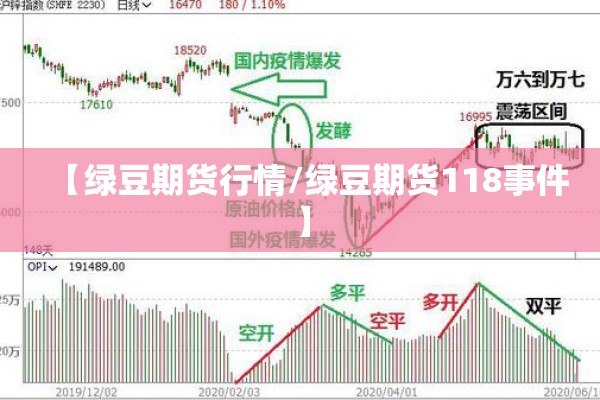 【绿豆期货行情/绿豆期货118事件】
