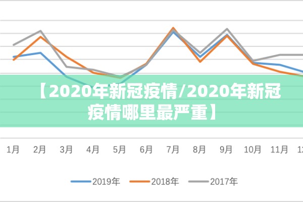 【2020年新冠疫情/2020年新冠疫情哪里最严重】