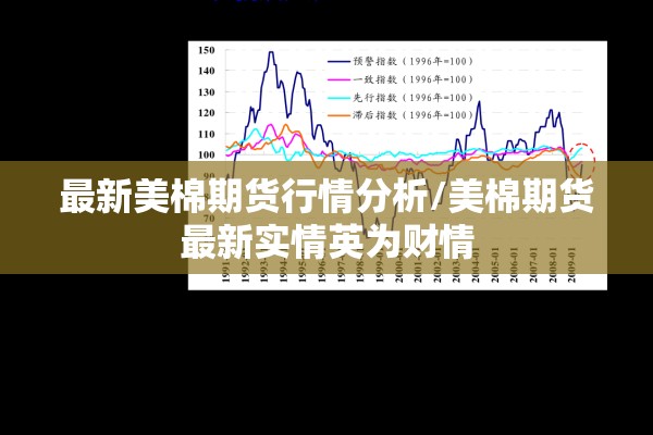 最新美棉期货行情分析/美棉期货最新实情英为财情