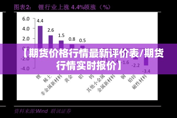 【期货价格行情最新评价表/期货行情实时报价】
