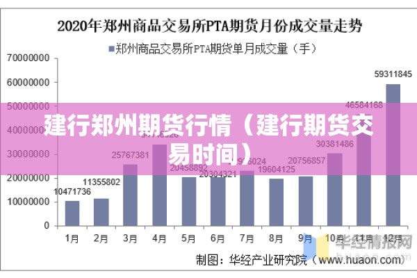 建行郑州期货行情（建行期货交易时间）