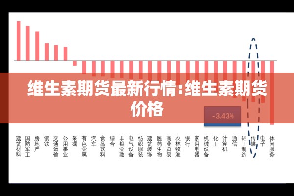维生素期货最新行情:维生素期货价格