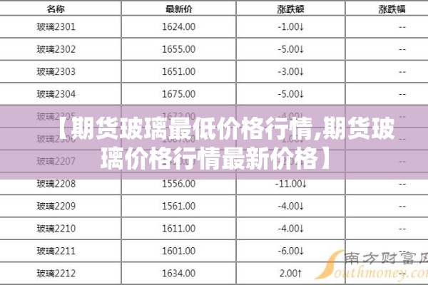 【期货玻璃最低价格行情,期货玻璃价格行情最新价格】