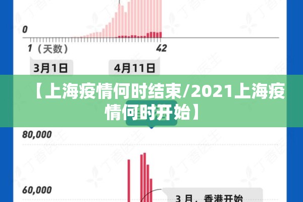【上海疫情何时结束/2021上海疫情何时开始】
