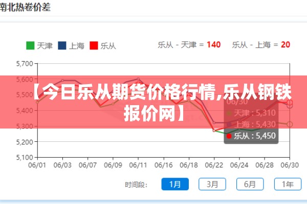 【今日乐从期货价格行情,乐从钢铁报价网】