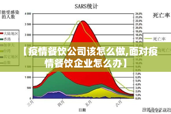 【疫情餐饮公司该怎么做,面对疫情餐饮企业怎么办】