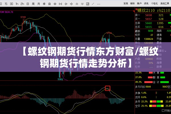 【螺纹钢期货行情东方财富/螺纹钢期货行情走势分析】