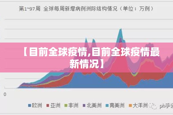 【目前全球疫情,目前全球疫情最新情况】