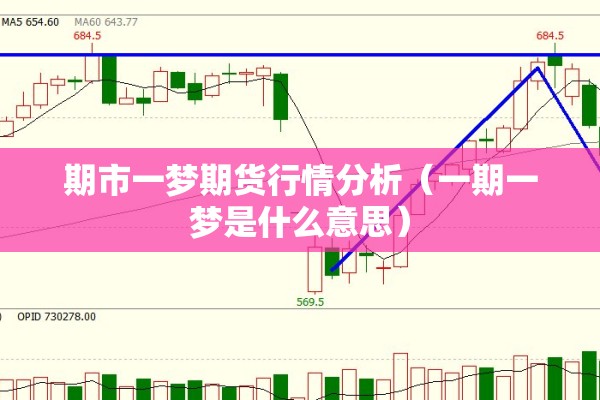 期市一梦期货行情分析（一期一梦是什么意思）