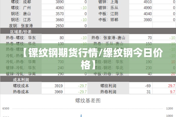 【镙纹钢期货行情/缧纹钢今日价格】