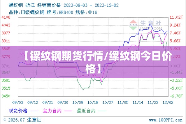 【镙纹钢期货行情/缧纹钢今日价格】