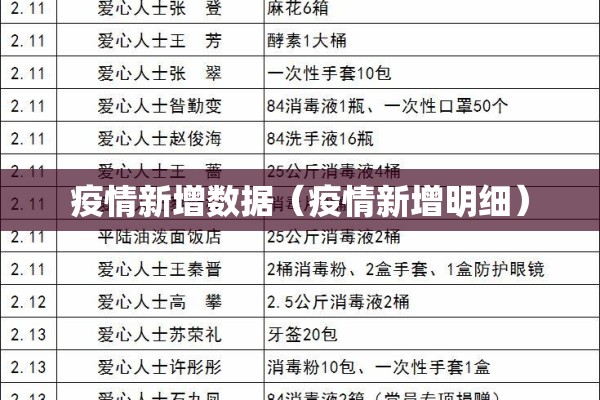 疫情新增数据（疫情新增明细）