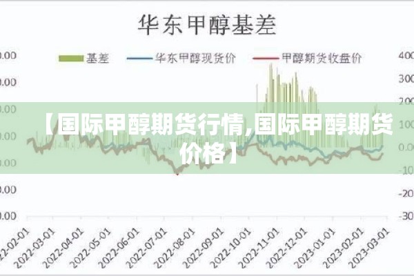 【国际甲醇期货行情,国际甲醇期货价格】