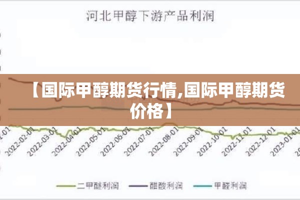 【国际甲醇期货行情,国际甲醇期货价格】