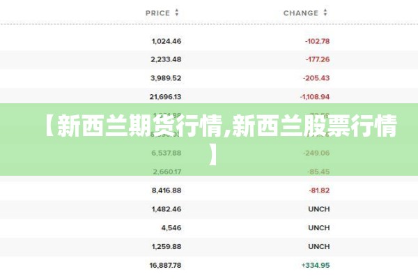 【新西兰期货行情,新西兰股票行情】