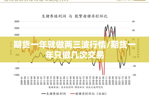 期货一年就做两三波行情/期货一年只做几次交易
