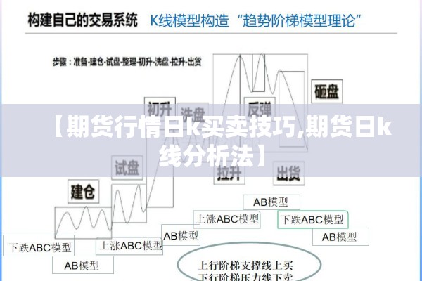 【期货行情日k买卖技巧,期货日k线分析法】