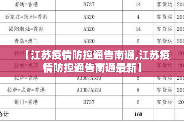 【江苏疫情防控通告南通,江苏疫情防控通告南通最新】