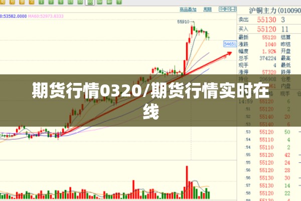 期货行情0320/期货行情实时在线