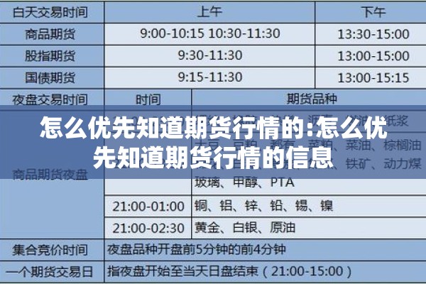 怎么优先知道期货行情的:怎么优先知道期货行情的信息