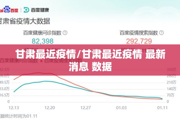 甘肃最近疫情/甘肃最近疫情 最新消息 数据
