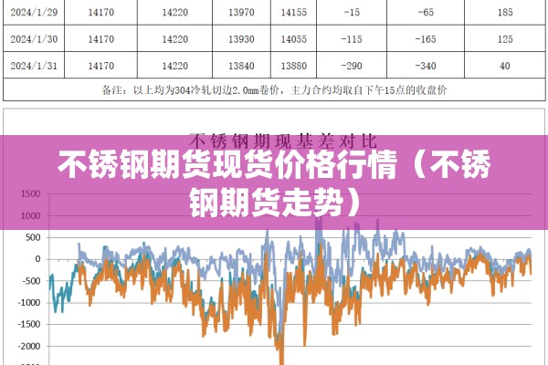不锈钢期货现货价格行情（不锈钢期货走势）