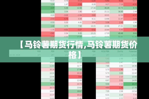【马铃薯期货行情,马铃薯期货价格】