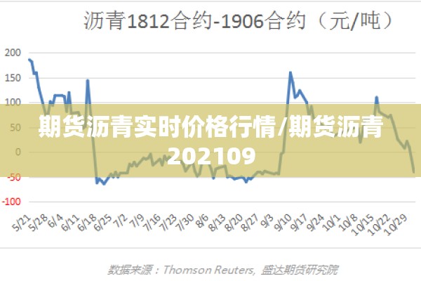 期货沥青实时价格行情/期货沥青202109