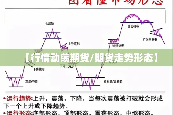 【行情动荡期货/期货走势形态】