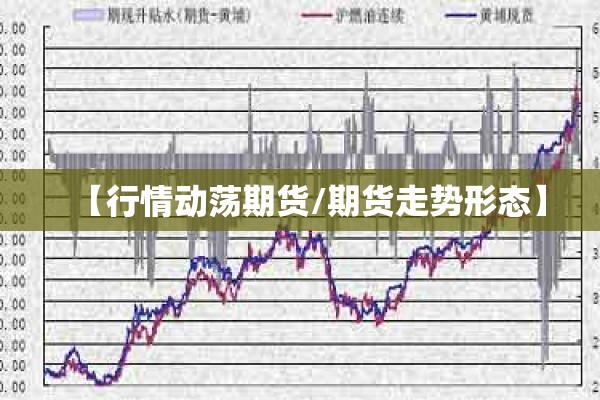 【行情动荡期货/期货走势形态】