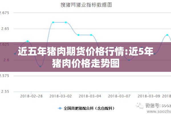 近五年猪肉期货价格行情:近5年猪肉价格走势图