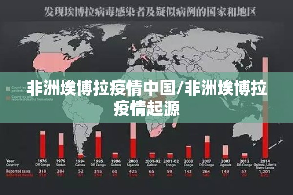非洲埃博拉疫情中国/非洲埃博拉疫情起源