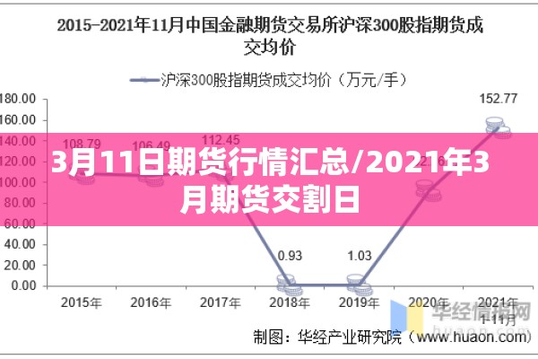 3月11日期货行情汇总/2021年3月期货交割日
