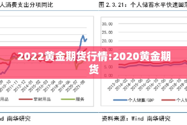 2022黄金期货行情:2020黄金期货