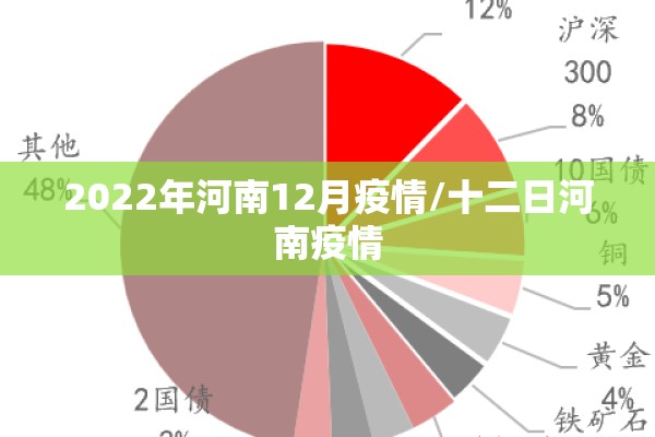 2022年河南12月疫情/十二日河南疫情