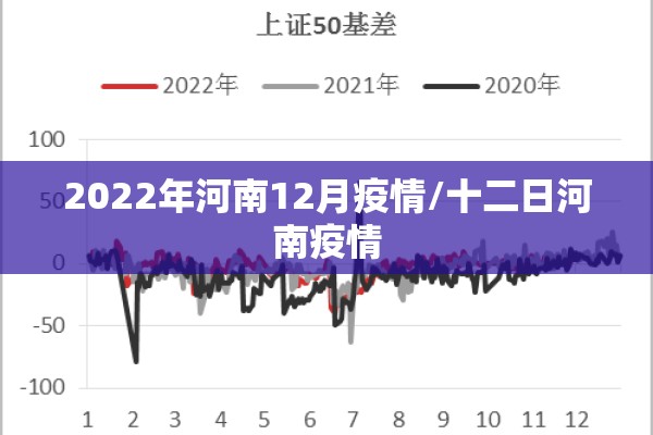 2022年河南12月疫情/十二日河南疫情