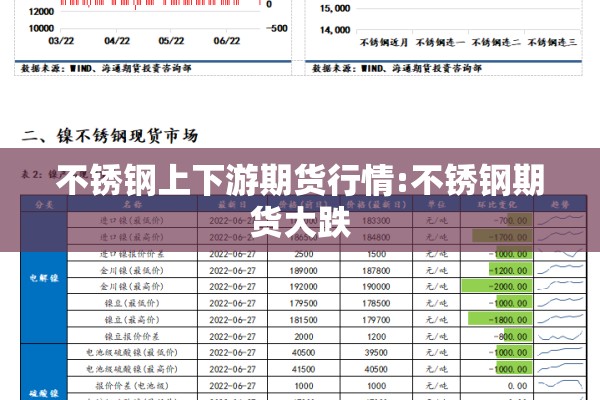 不锈钢上下游期货行情:不锈钢期货大跌