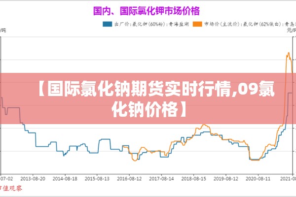 【国际氯化钠期货实时行情,09氯化钠价格】