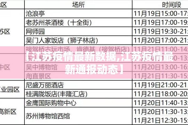 【江苏疫情最新数据,江苏疫情最新通报动态】